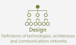 Desing - definitions of technologies, communications networks